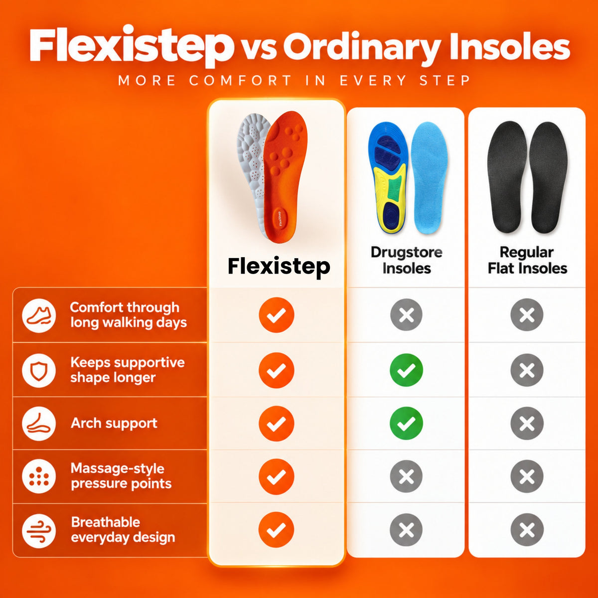 Flexistep Massage Insole